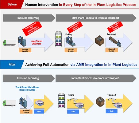 Toyota's Robotic Reinforcement: AMRs Tackle Labor and Logistics in Japan