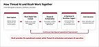 Ricoh and Thread AI: A Blueprint for Production-Ready Enterprise AI