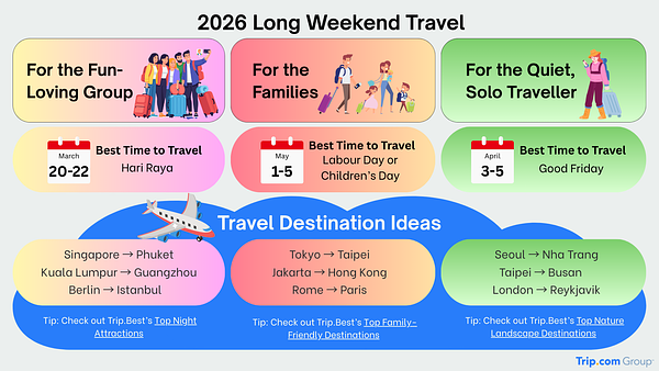 The Micro-Vacation Boom: How Long Weekends Are Redefining Travel