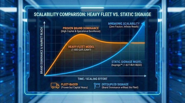 Can a Phone Number and AI Topple Real Estate's Search Monopoly?