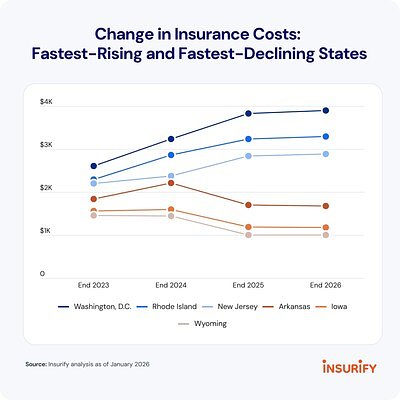 The Great Divide: Why Car Insurance Costs Are Soaring in Your State