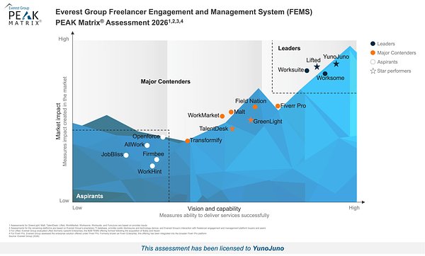 YunoJuno Leads Freelance Tech Wave with Top Everest Group Ranking