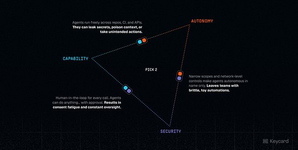 Keycard Aims to Tame Autonomous AI Coding Agents with New Platform