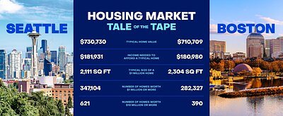 The Super Bowl Home Value Bump: A Winning Myth?