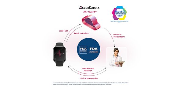 AI ECG Wins Award for Detecting a Silent Killer Via Smartwatch