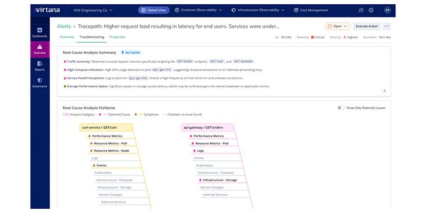 Virtana Challenges APM Titans with AI-Native Observability Platform