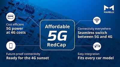 The 'Goldilocks' 5G: Reshaping Connected Car Affordability