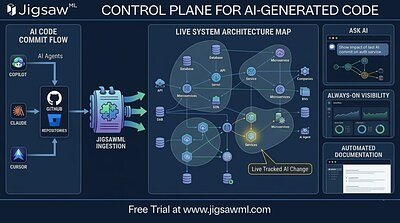 JigsawML Launches to Tame the Chaos of AI-Generated Code