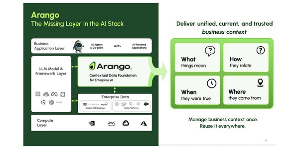 Arango Tackles AI’s Context Gap with New Platform at NVIDIA GTC 2026