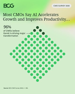 Marketing’s AI Mirage: Belief Is High, But True Transformation Is Lagging