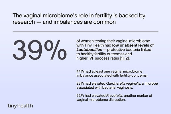 The Hidden Fertility Factor: Is Your Microbiome Key to Conception?