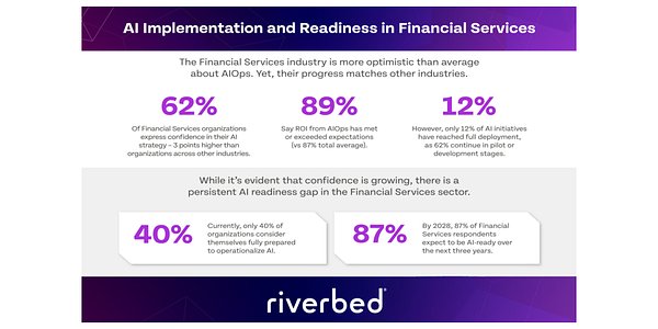 Finance AI Hits Data Wall Despite Strong ROI, Study Finds