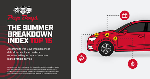 Data, Heat, and Dollars: A New Index Maps America's Car Breakdown Hotspots