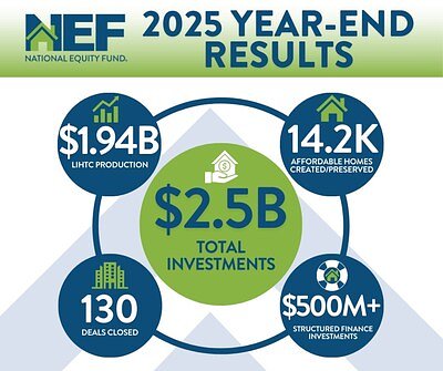 NEF Deploys Record $2.5B in Affordable Housing Amid National Crisis