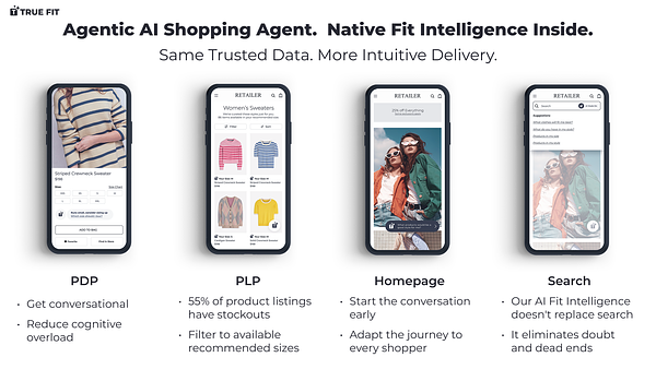True Fit's AI Aims to Solve Fashion's Billion-Dollar Return Crisis