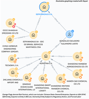 Geopolitical Showdown Looms Over Argentina's Vital Hidrovía Tender