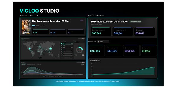 Vigloo's AI Dashboard Aims to Reshape the Microdrama Creator Economy