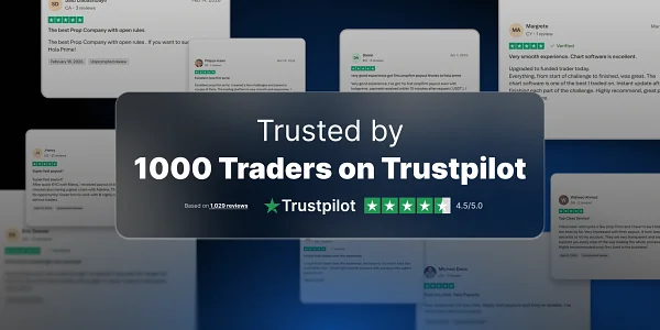 Hola Prime Hits Trust Milestone, Shaking Up Prop Trading With Speed