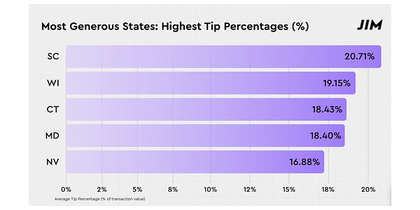 Tipping Point: How 'Tip Fatigue' Is Reshaping American Generosity