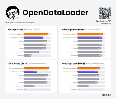 Hancom's New PDF Tool Aims to Reshape Open-Source Document AI