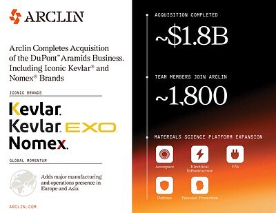 Arclin Acquires Kevlar, Nomex in $1.8B Deal, Reshaping Materials Sector