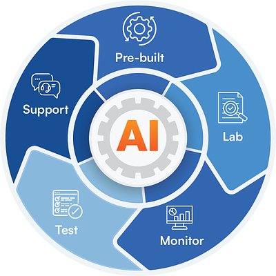 Sacumen's ConnectX: AI to Tame Cybersecurity Integration Chaos