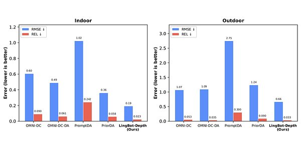 Ant Group's Robbyant Aims to Shatter Robot Vision's Glass Ceiling