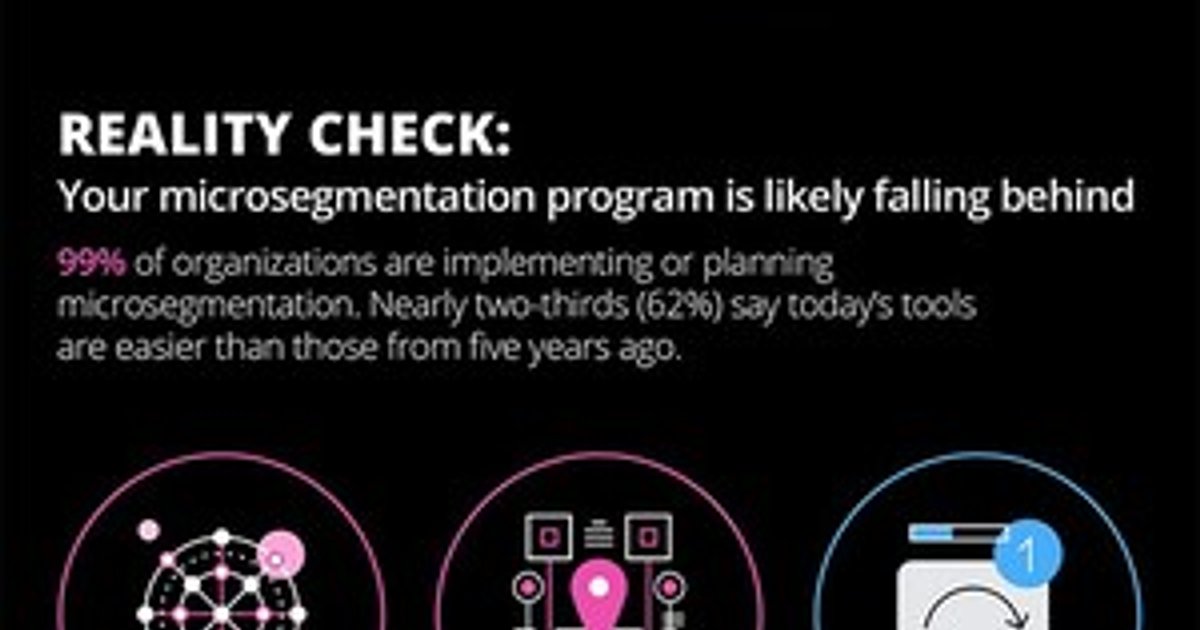 The Security Paradox: Why 90% of Firms Fail at Microsegmentation